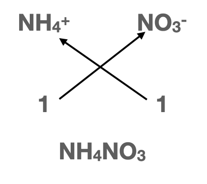 Formule chimique du nitrate d'ammonium