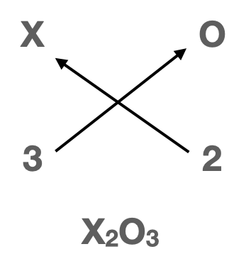 Oxyde de l'élément X