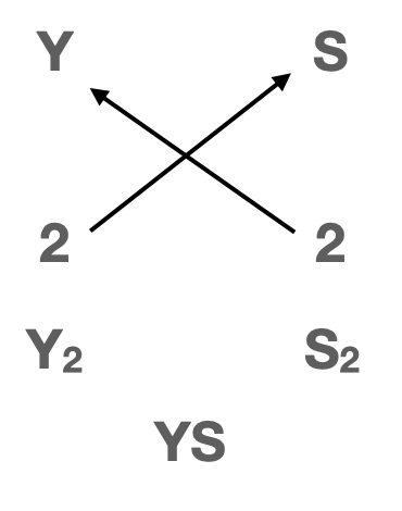 Sulfure de l'élément Y