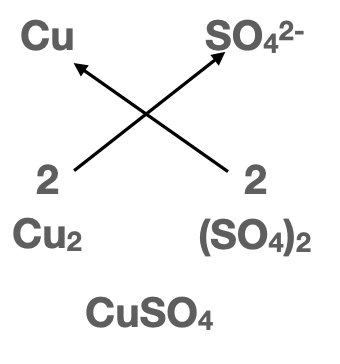 Formule chimique du sulfate de cuivre