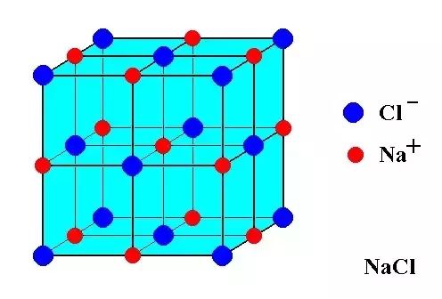 Reticolo NaCl StudySmarter