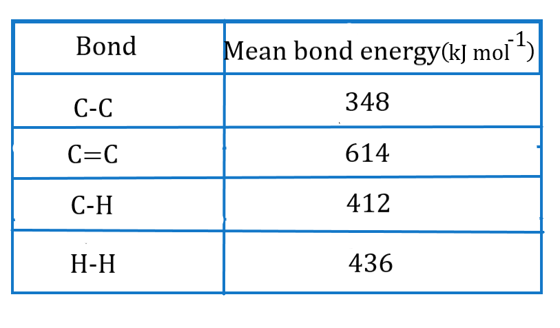 Calculer la variation de l'enthalpie | Exemples | StudySmarter