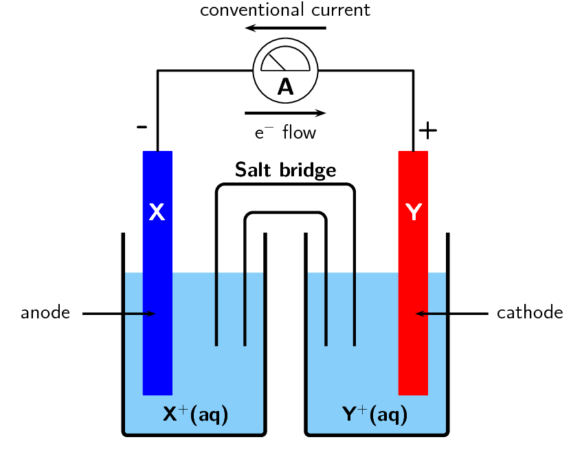 Cálculos electroquímicos amperímetro celda electroquímica StudySmarter