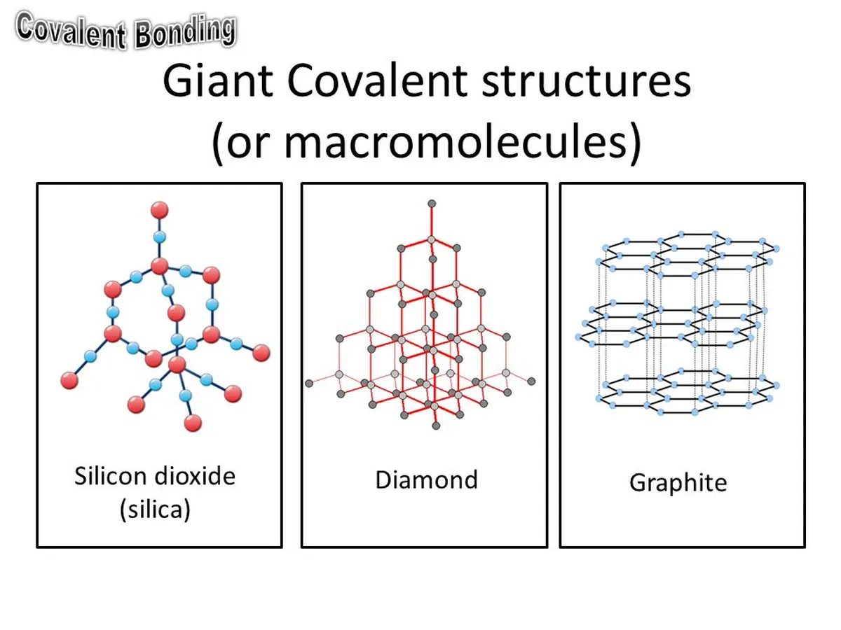 Lattice Structures Diagram showing the shapes of the giant molecular lattices StudySmarter