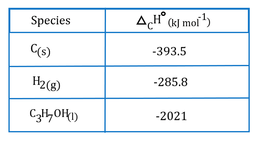 Calculer la variation de l'enthalpie | Enthalpie de formation | StudySmarter