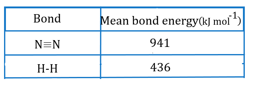 Calculer la variation de l'enthalpie | Exemples | StudySmarter
