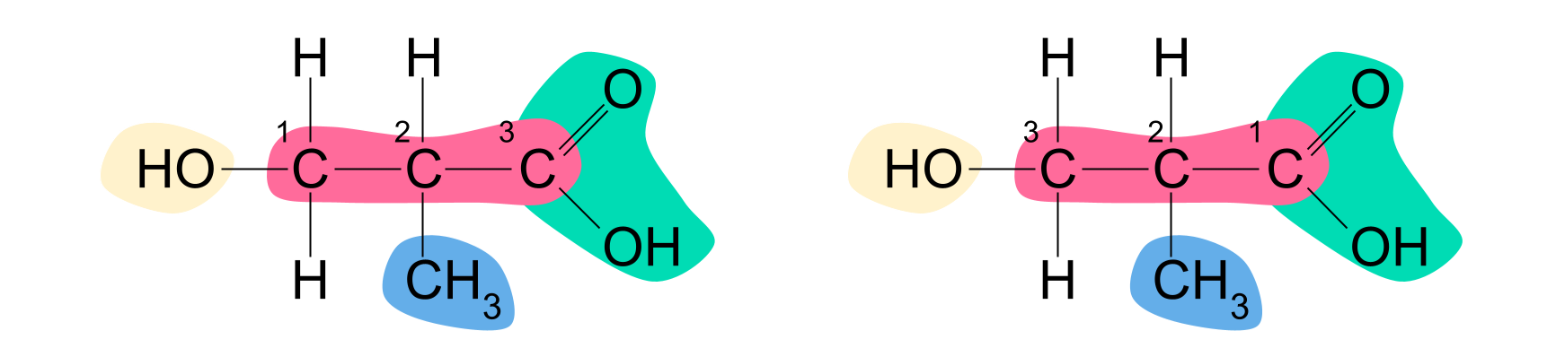 Compuestos orgánicos, practicar la nomenclatura, StudySmarter
