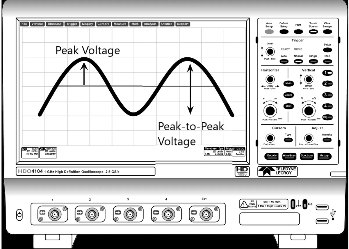 Oscilloscope Un visuel qui montre une lecture d'oscilloscope avec des valeurs de crête StudySmarter