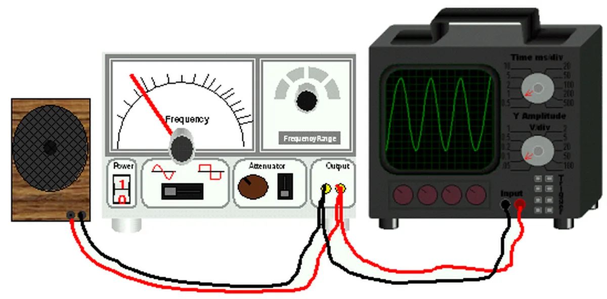 Oscilloscope Diagramme montrant les connexions d'un oscilloscope StudySmarter