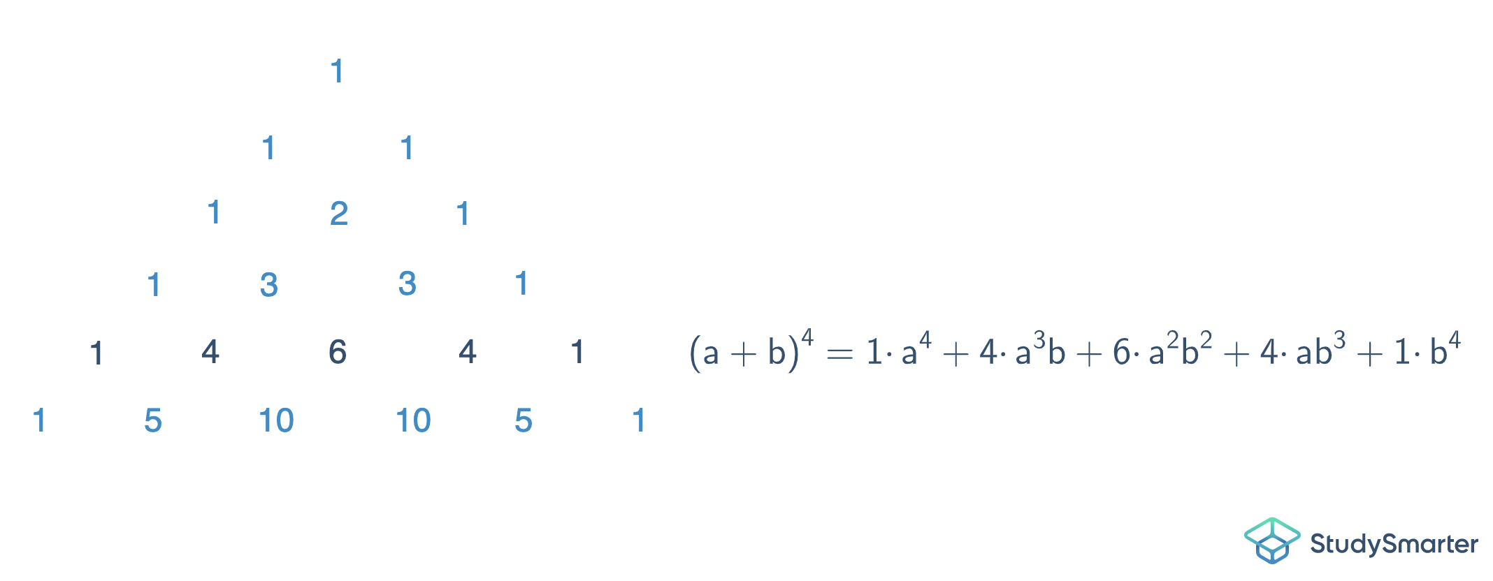 Pascal'sches Dreieck Pascalsches Dreieck Aufgaben StudySmarter