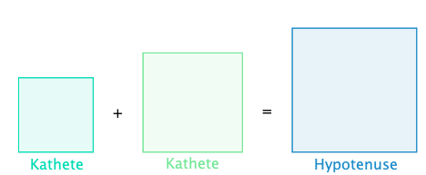 Satz des Pythagoras Beweis StudySmarter