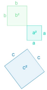 Satz des Pythagoras Beweis StudySmarter
