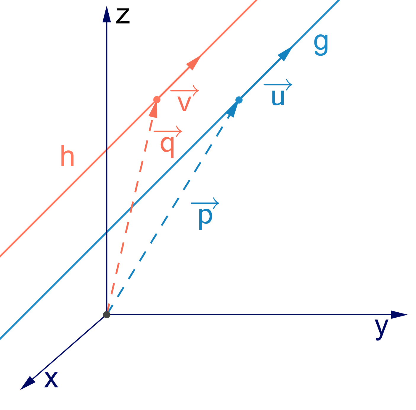 Lagebeziehung von Geraden, parallele Geraden, StudySmarter