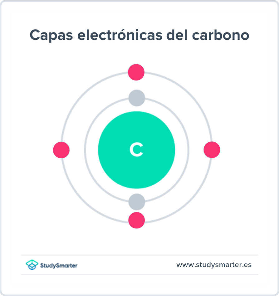 CO2 modelo atómico del carbono StudySmarter