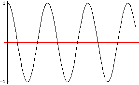 Longueur d'onde, Onde progressive, StudySmarter