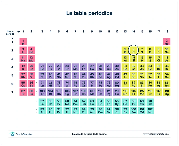 Compuestos químicos Carbono en la tabla periódica StudySmarter