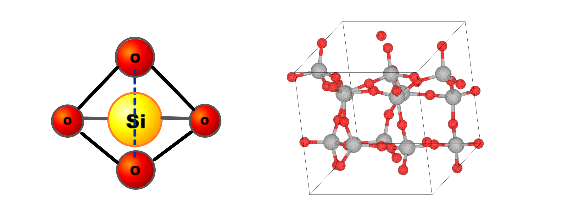 Structure lattice, Structure du dioxyde de silicium, StudySmarter