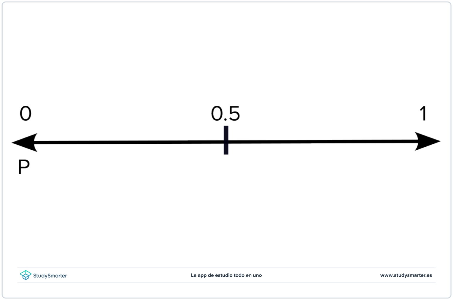 Sucesos dependientes e independientes probabilidad StudySmarter