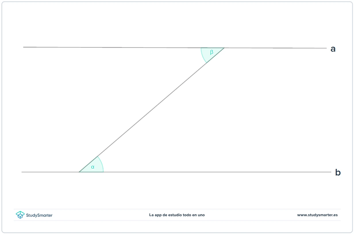 Plano inclinado Propiedad del ángulo interior StudySmarter