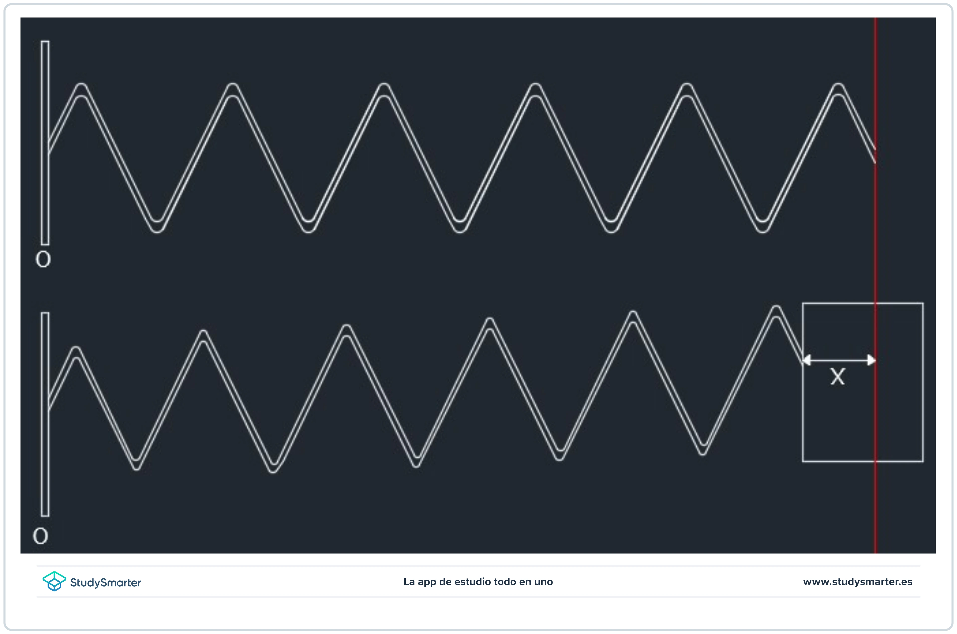 Fuerza elástica La fuerza y la energía para un muelle comprimido StudySmarter
