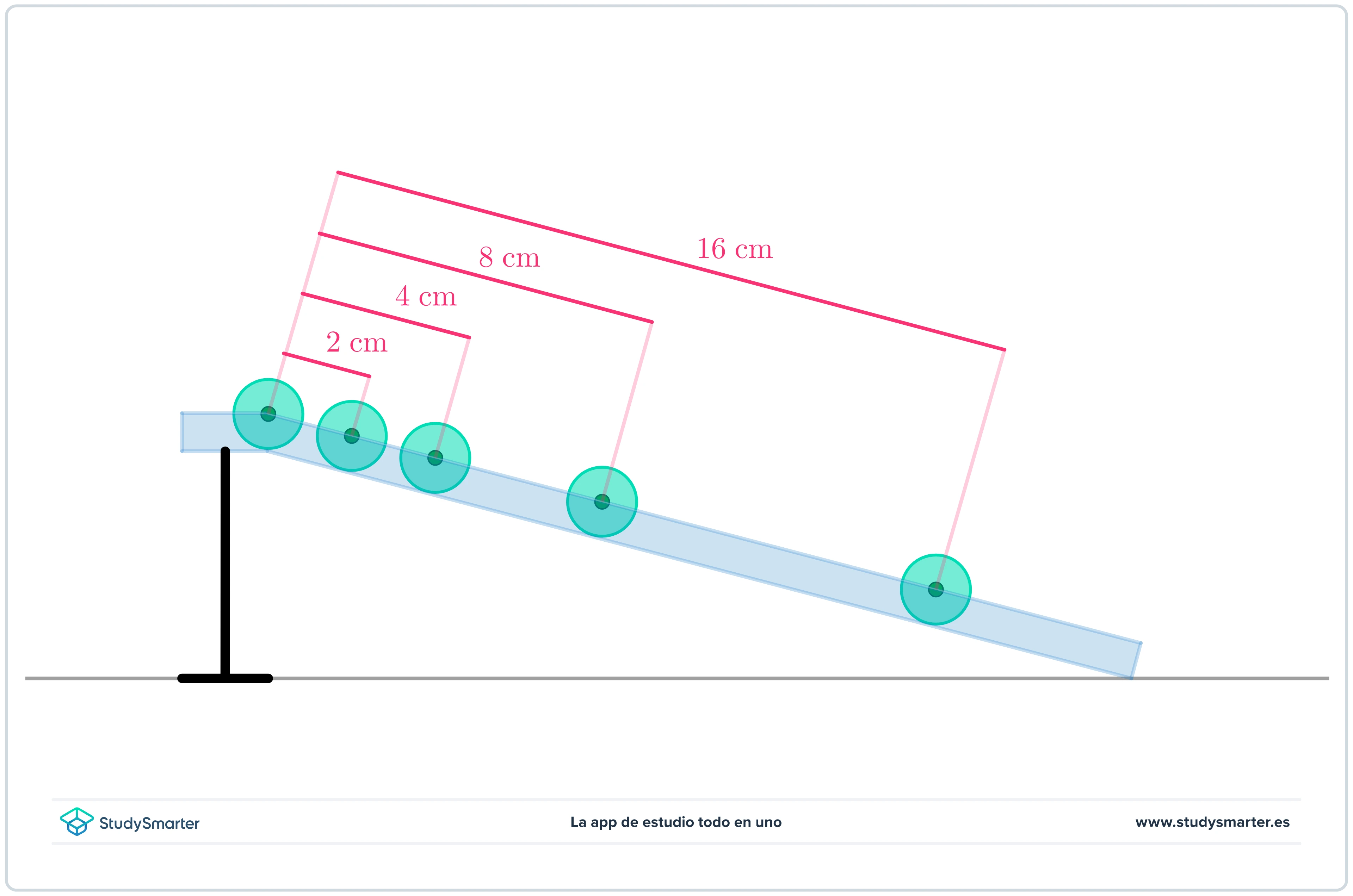 Plano inclinado Bola de planos inclinados rodando por una rampa de distancias crecientes StudySmarter
