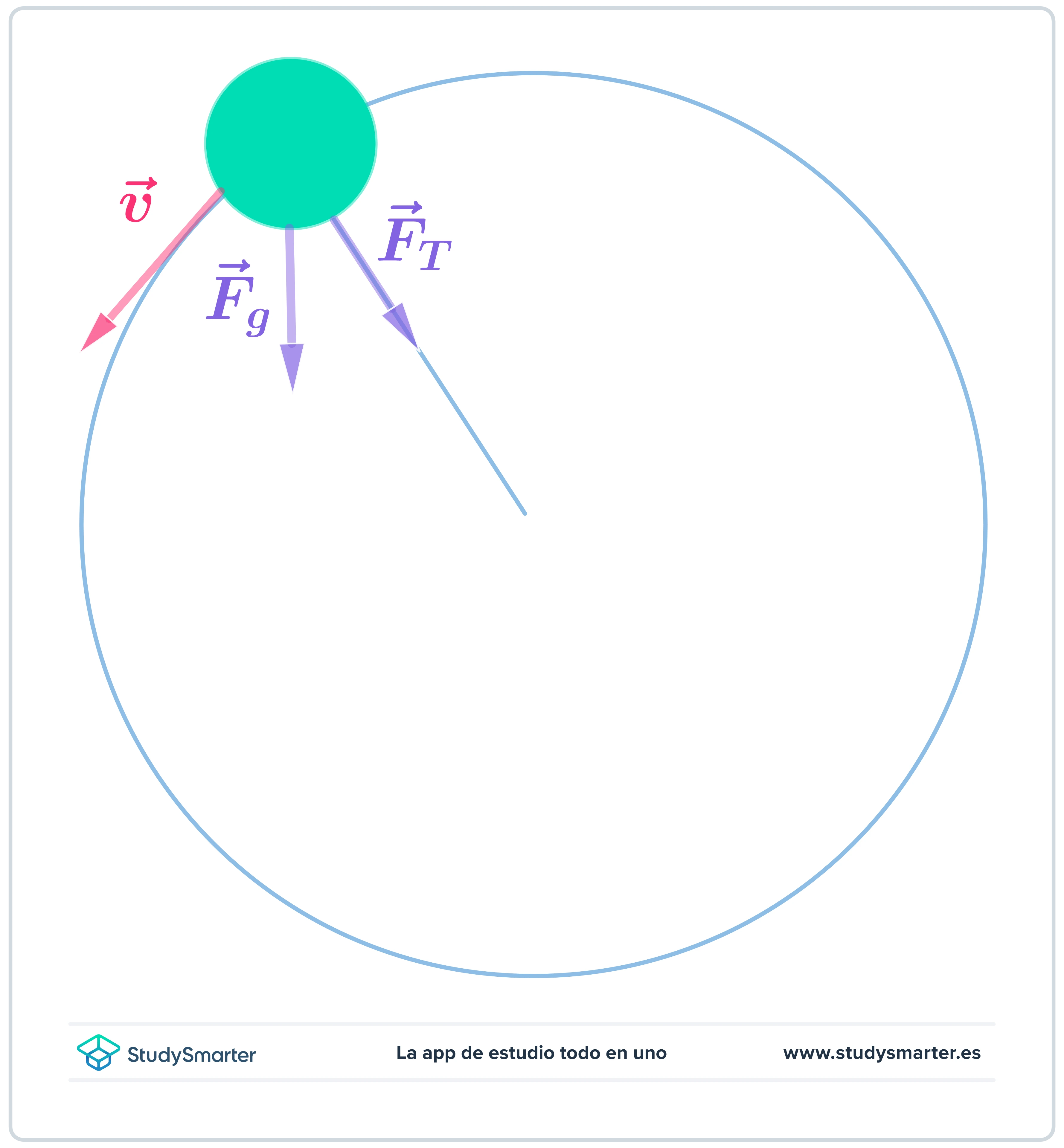 Movimiento circular Pelota colgada de una cuerda en movimiento circular vertical no uniforme StudySmarter