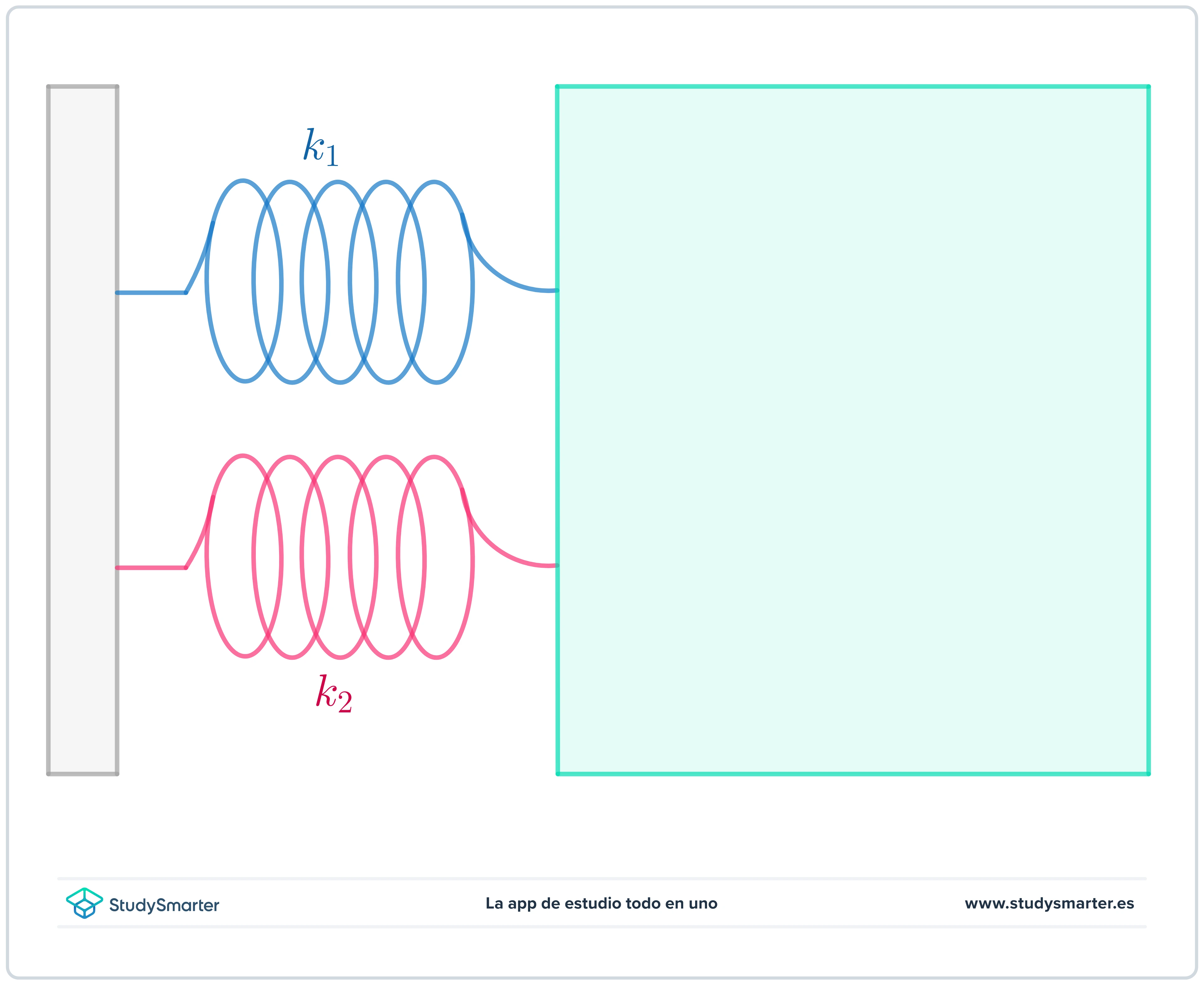 Fuerza elástica Esquema de dos muelles en paralelo StudySmarter