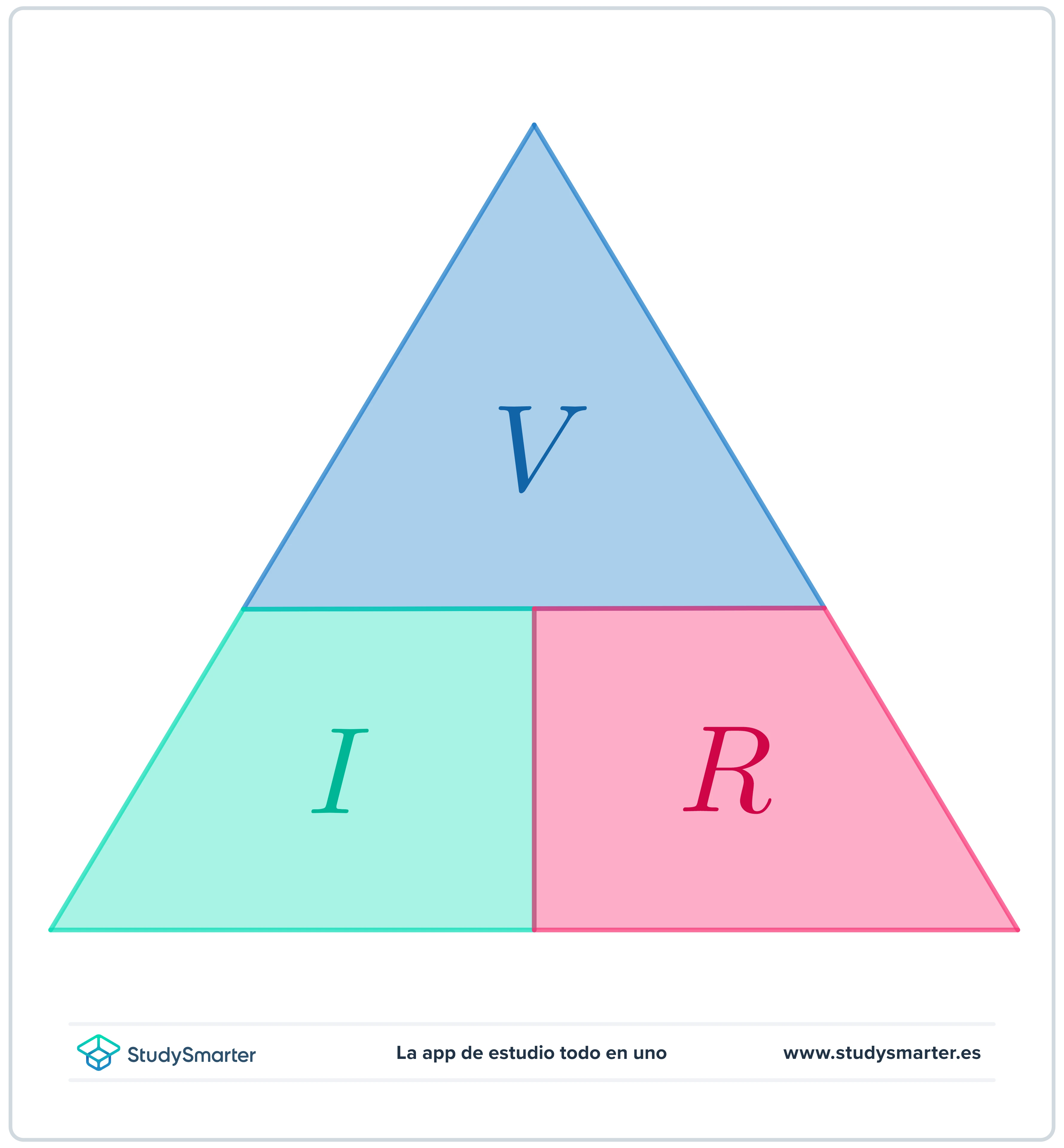 Ley de Ohm Triángulo de la ley de Ohm StudySmarter