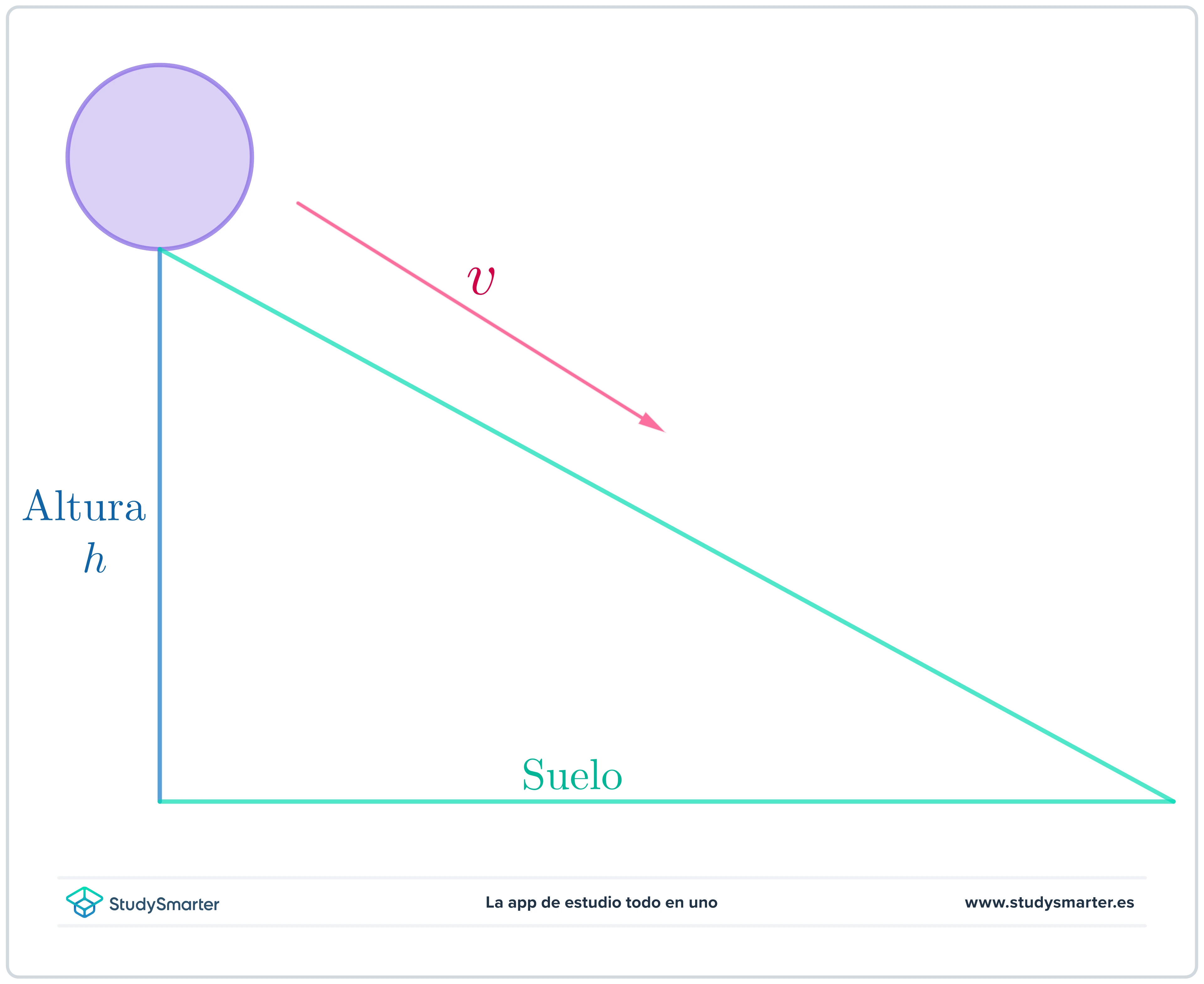 Energía mecánica Pelota rodando colina abajo StudySmarter
