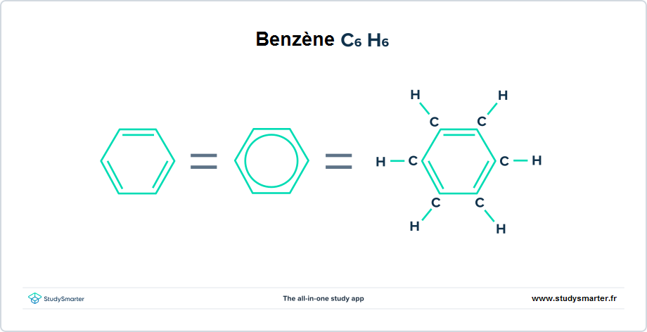 Formule chimique, Formule moléculaire et structurelle du benzène, StudySmarter
