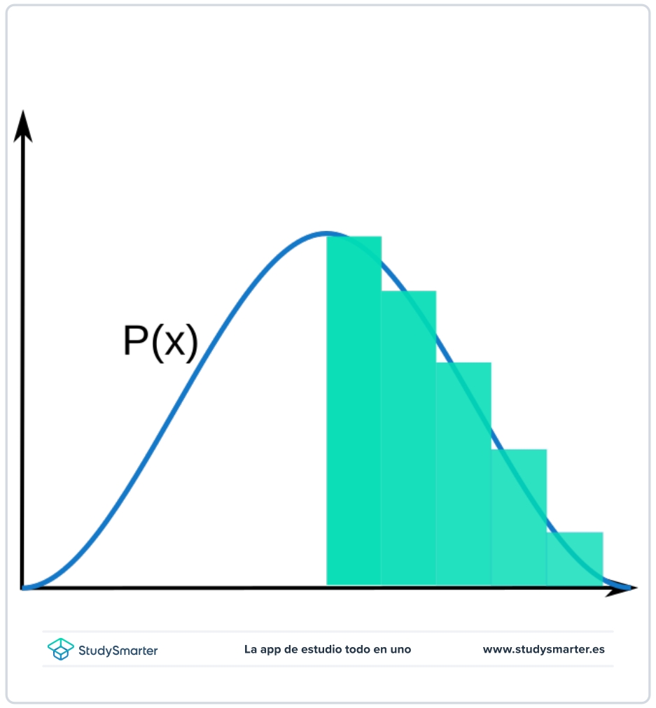 Aproximación de la binomial a la normal diferencia StudySmarter