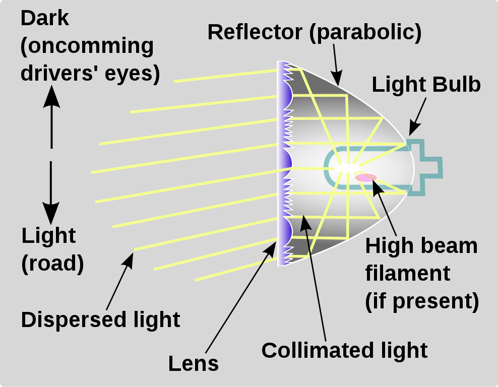 Specchio Specchio concavo usato nei fari StudySmarter