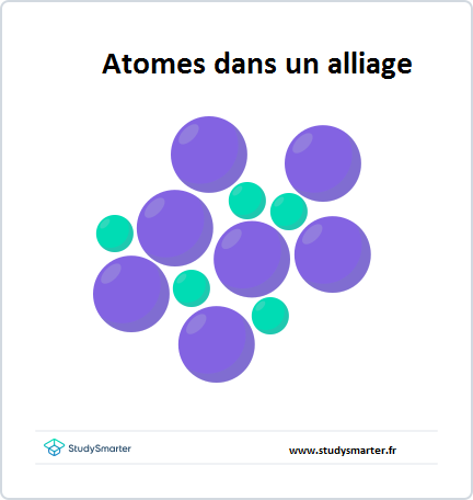 Métaux, Atomes d'un alliage, StudySmarter