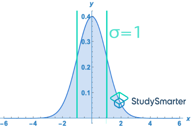 Distribuciones continuas de probabilidad límites de la desviación estándar StudySmarter