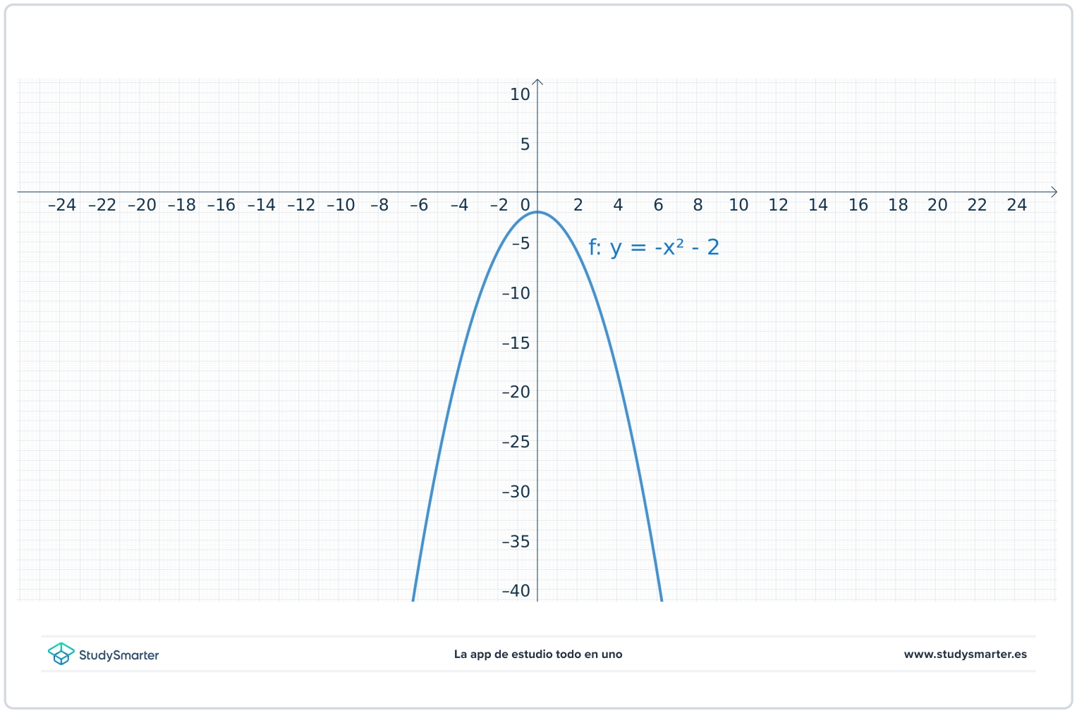 La parábola ejemplo eje de simetría y directriz StudySmarter