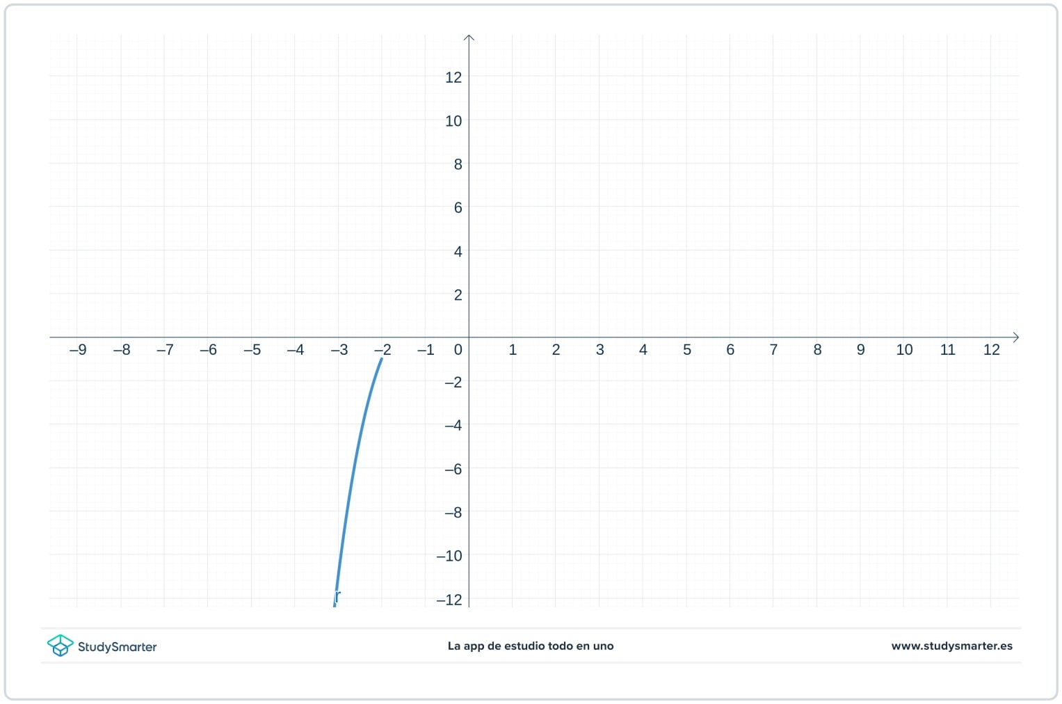 Funciones definidas por partes problemas StudySmarter