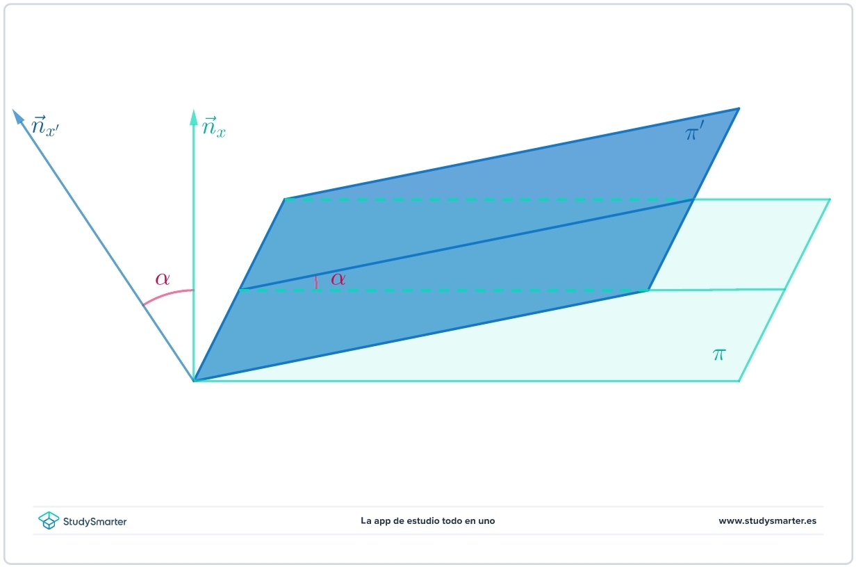 Ángulos en el espacio, ángulo entre dos planos, StudySmarter