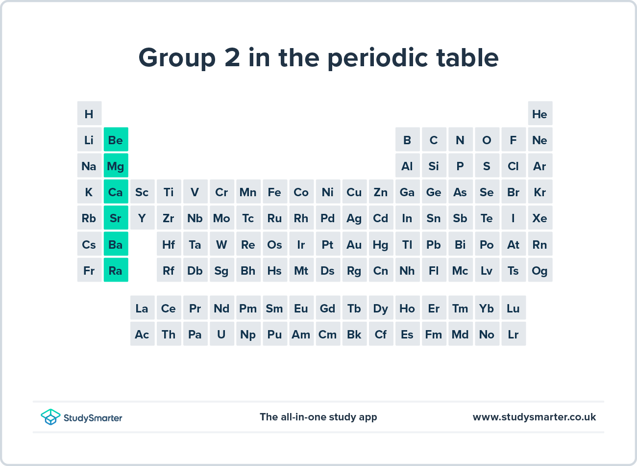 Tabla periódica actual características del grupo 2 StudySmarter