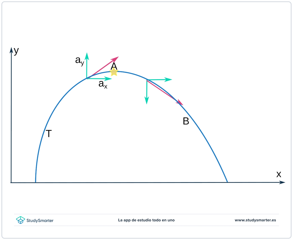 Razonamiento matemático resolución de problemas matematicos fisica StudySmarter
