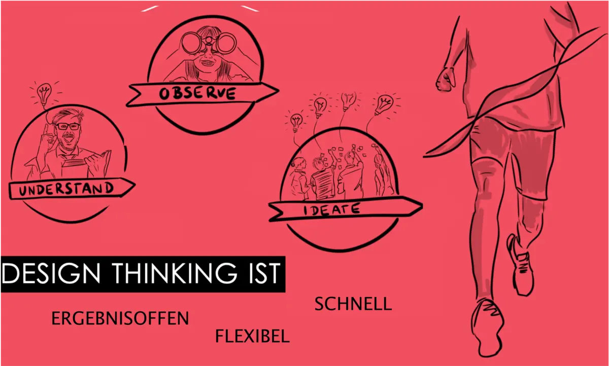 Beim Design Thinking geht es darum zu verstehen, wahrzunehmen und Ideen zu entwickeln