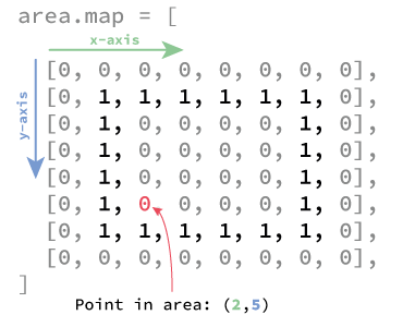 Filling Area Python Challenge - EntwicklerHeld.de - EntwicklerHeld.de