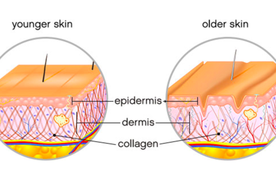 keep your skin shining during a lockdown inspiration photo 2