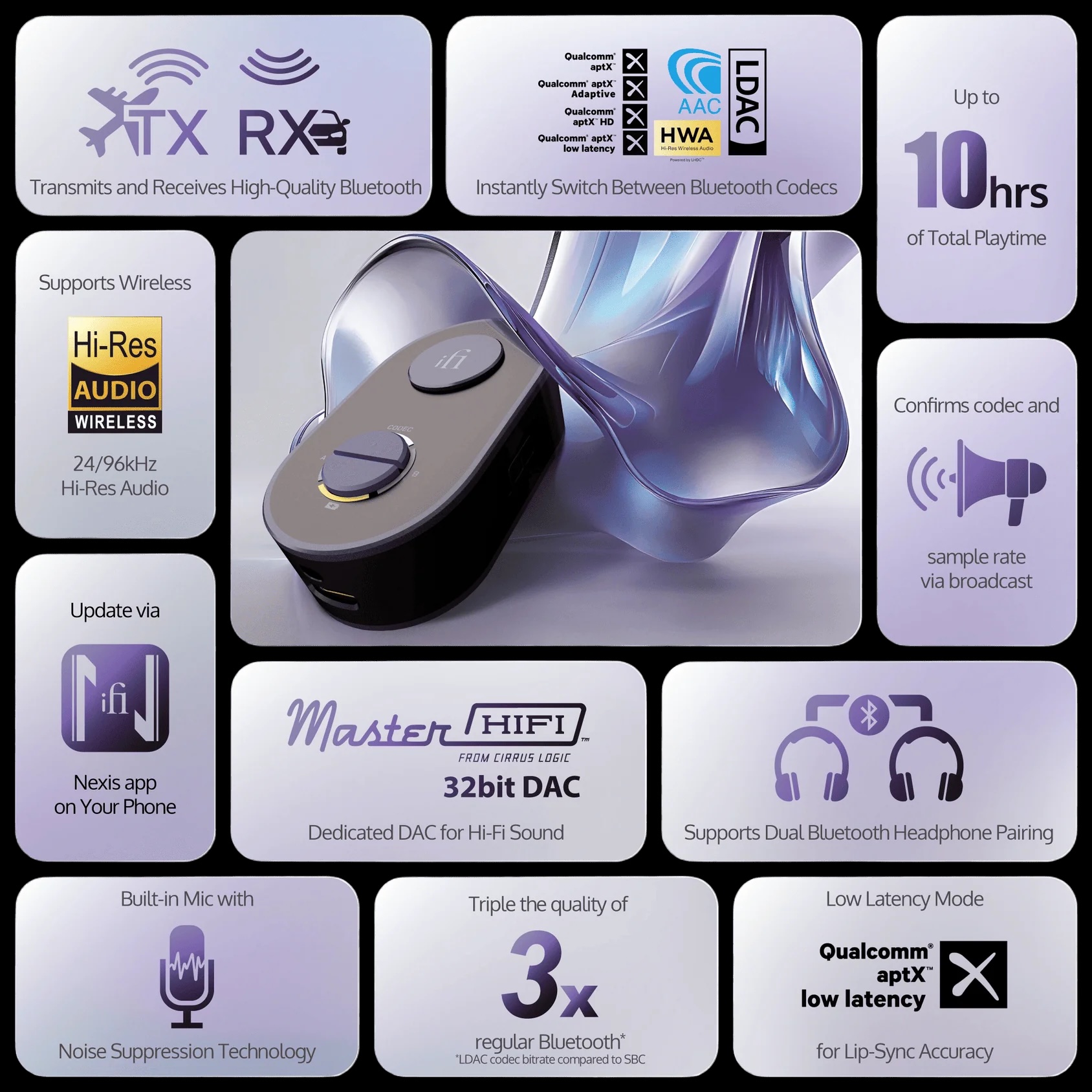 iFi UP Travel Bluetooth vysílač a přijímač