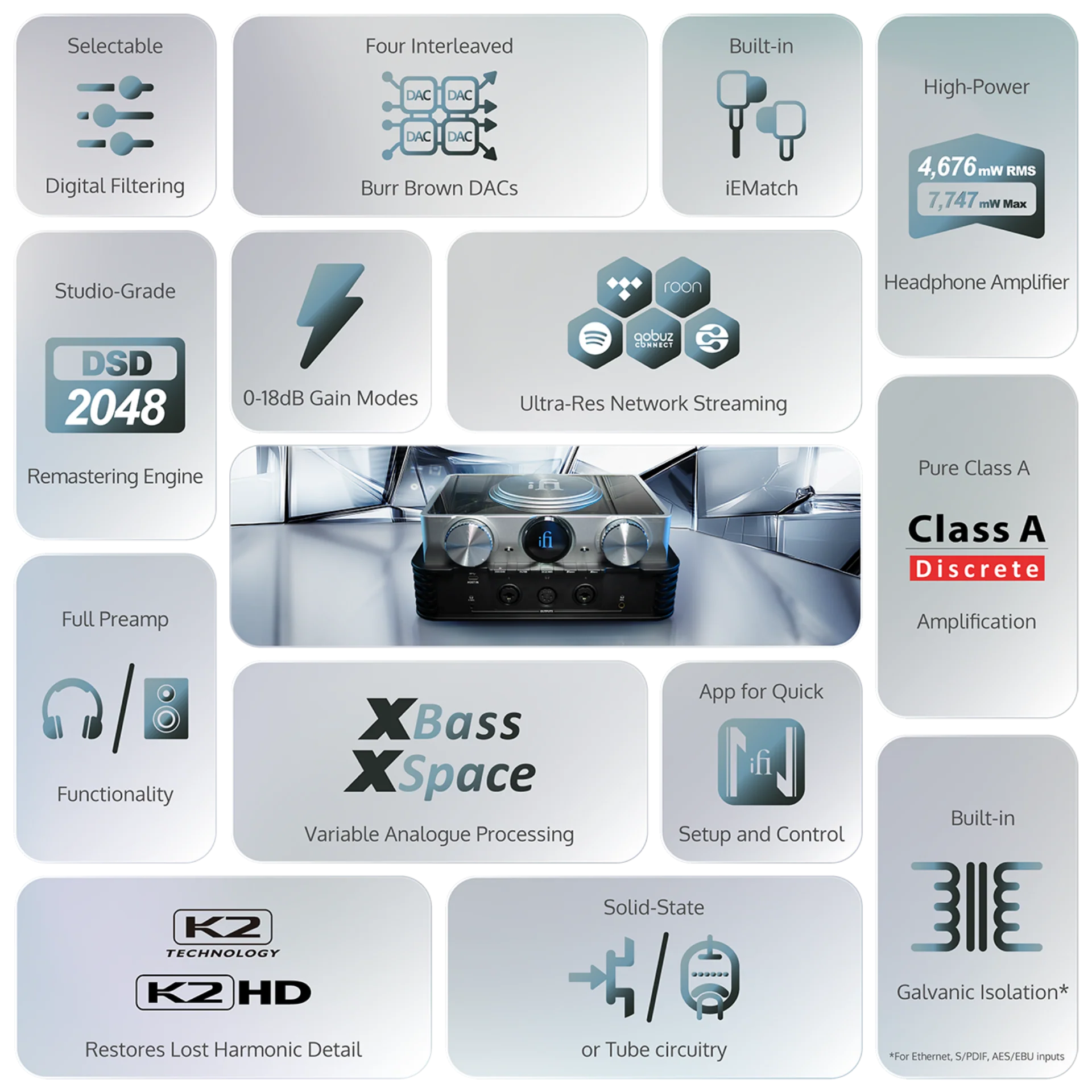 Hlavní technologie iFi iDSD Phantom