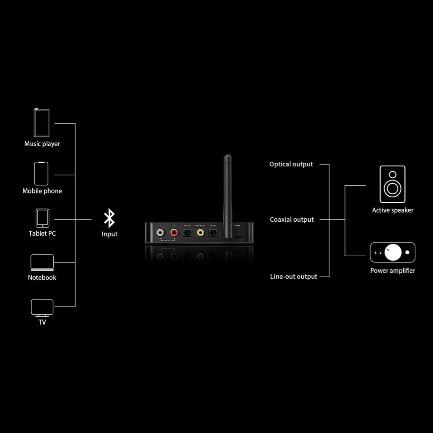 FiiO BTA30 Pro možnosti vstupů výstupů a pracovních režimů
