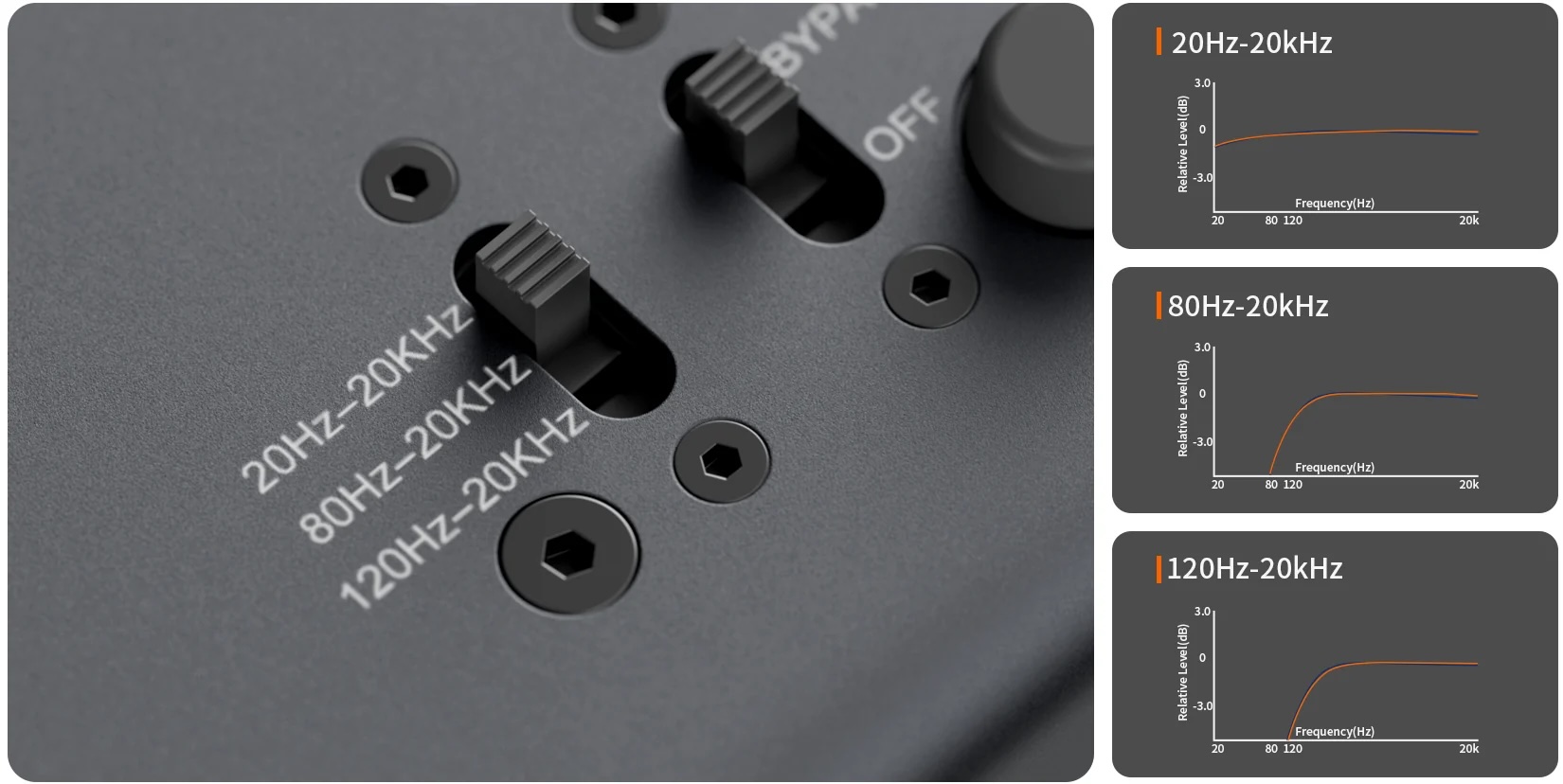 ZP3 zadný panel s RCA XLR Sub-Out a 12 V Trigger