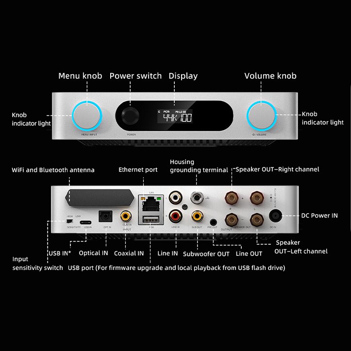 Vstupy a výstupy FiiO AIR AMP