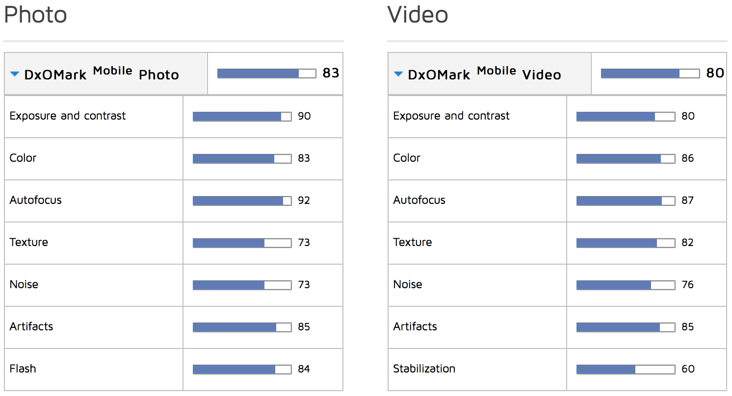 iPhone 6S kamera test