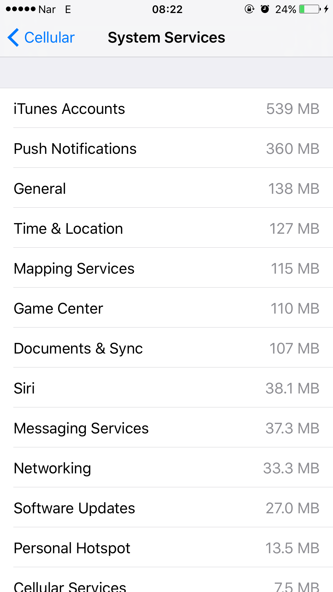 Mobil trafik hara sərf olunur? Öyrənməyin yolu! (iOS)