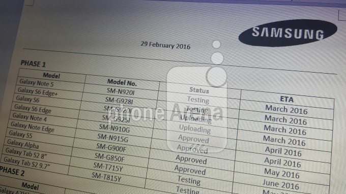 Samsung Galaxy modelləri üçün Android 6.0 Marshmallow yenilənməsinin vaxtları sızdırıldı!